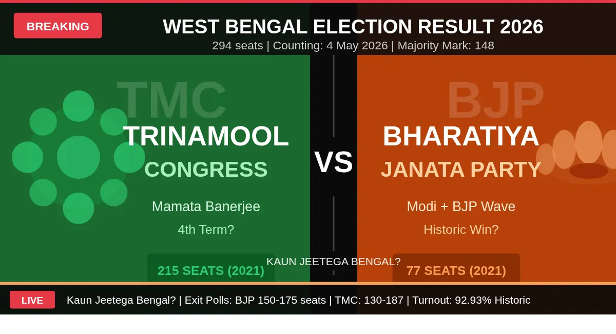 bengal-election-result