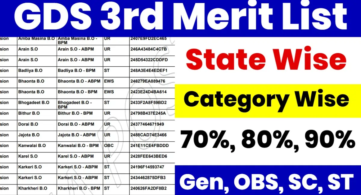 gds-3rd-merit-list-2026